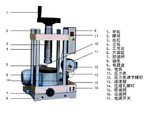 煙臺壓片機(jī)加料方式的性能比較